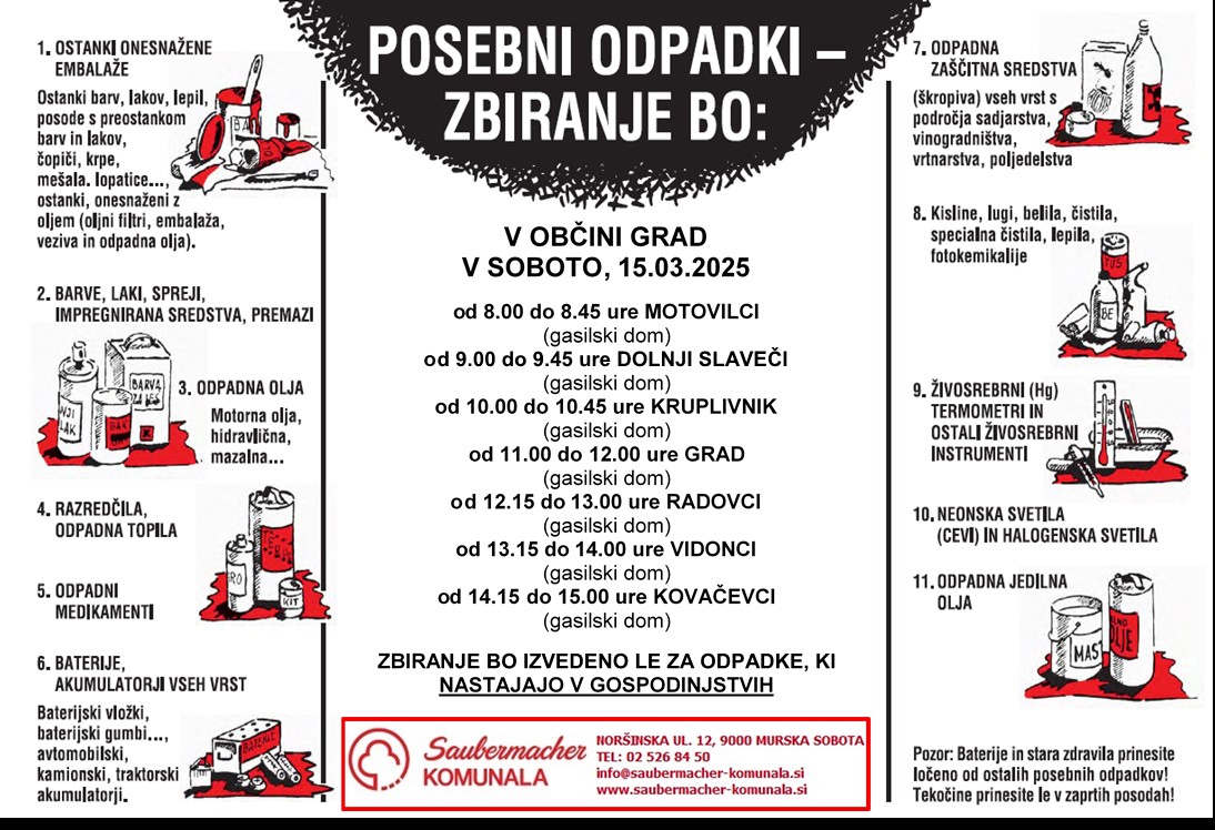 ODPADKI 2025